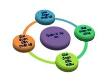 PROJECT MANAGEMENT SERVICES PROJECT MANAGEMENT SERVICES